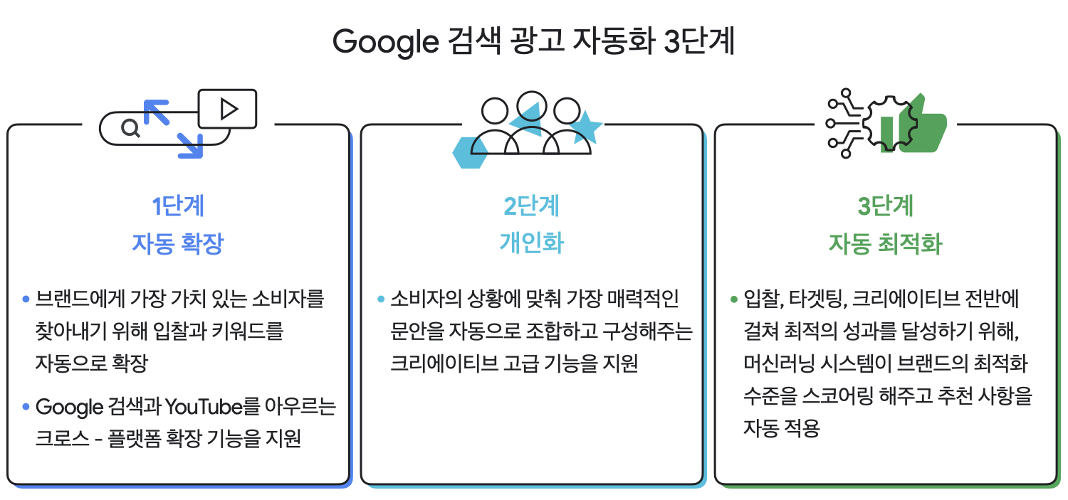Think 2021 요약 기사 아티클_08.png