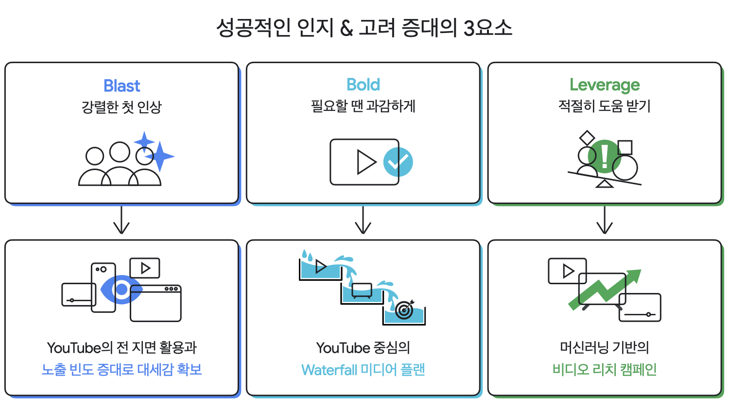 Think 2021 요약 기사 아티클_12.png