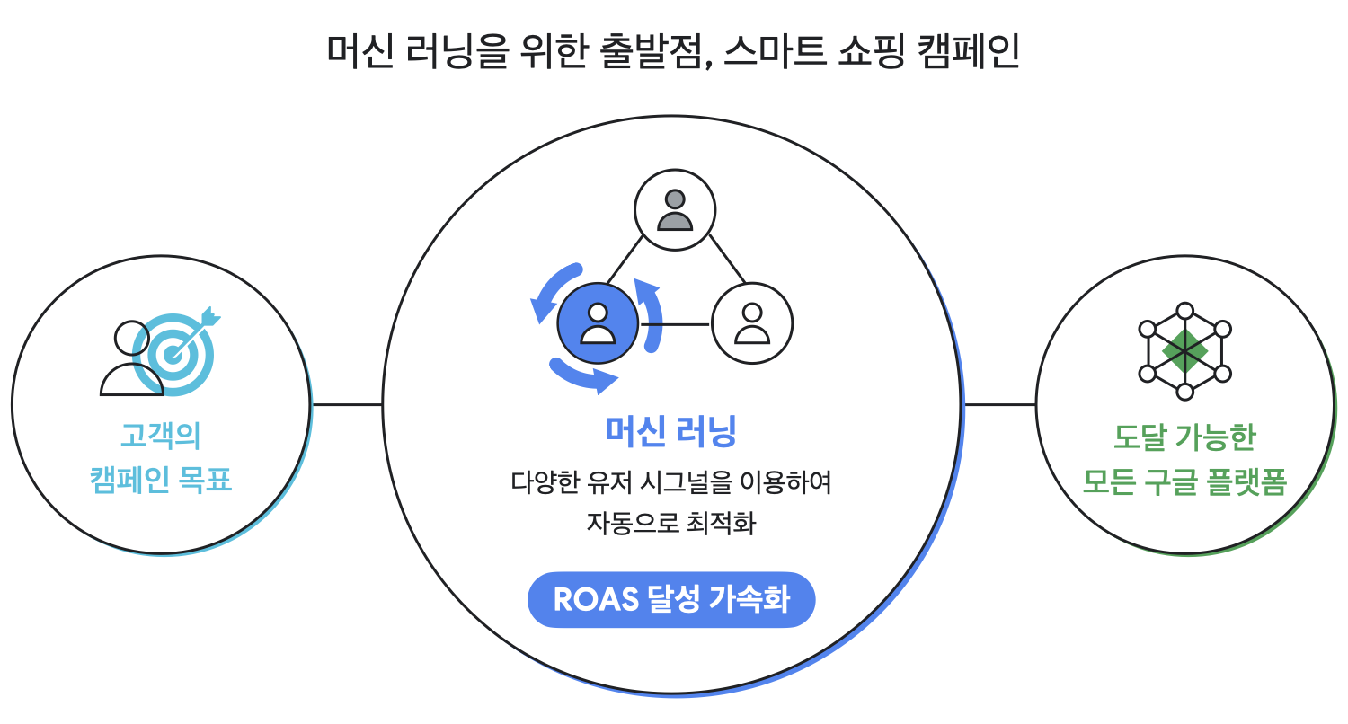 Think 2021 요약 기사 아티클_16.png
