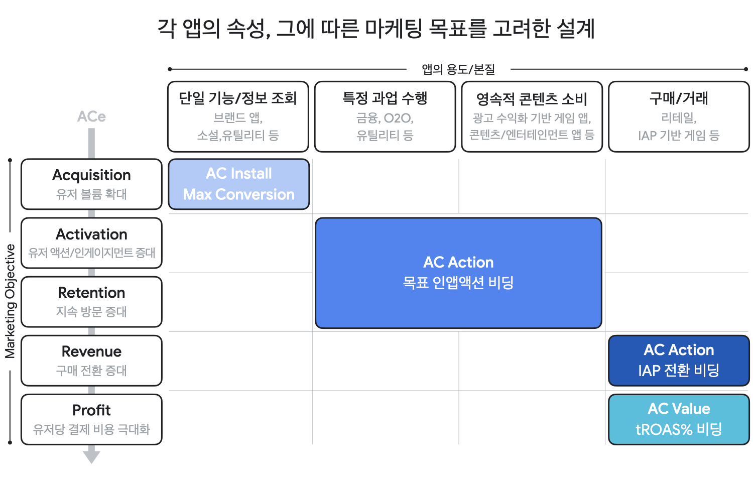 Think 2021 요약 기사 아티클_18.png