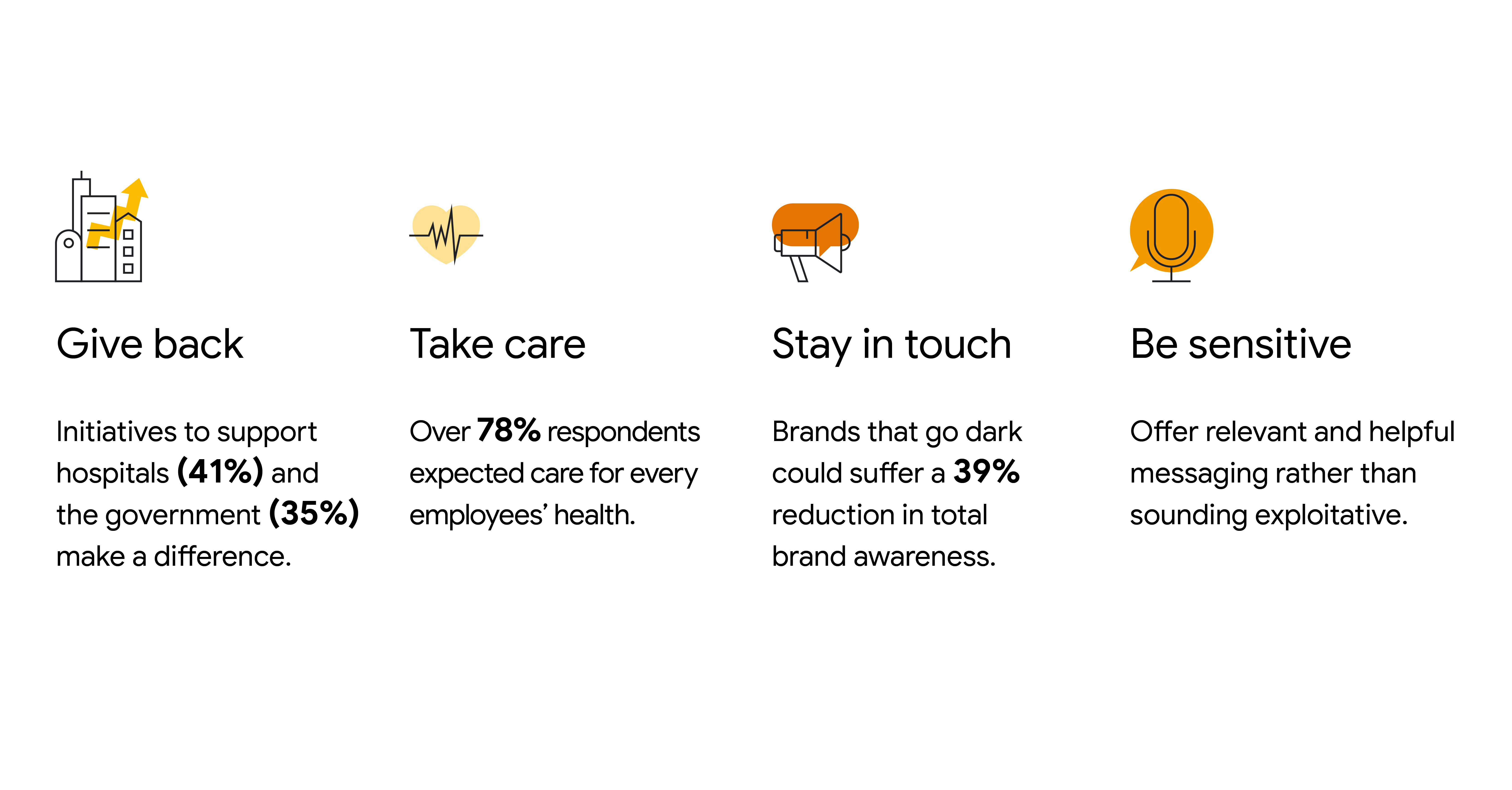 Brand expectations during Ramadan