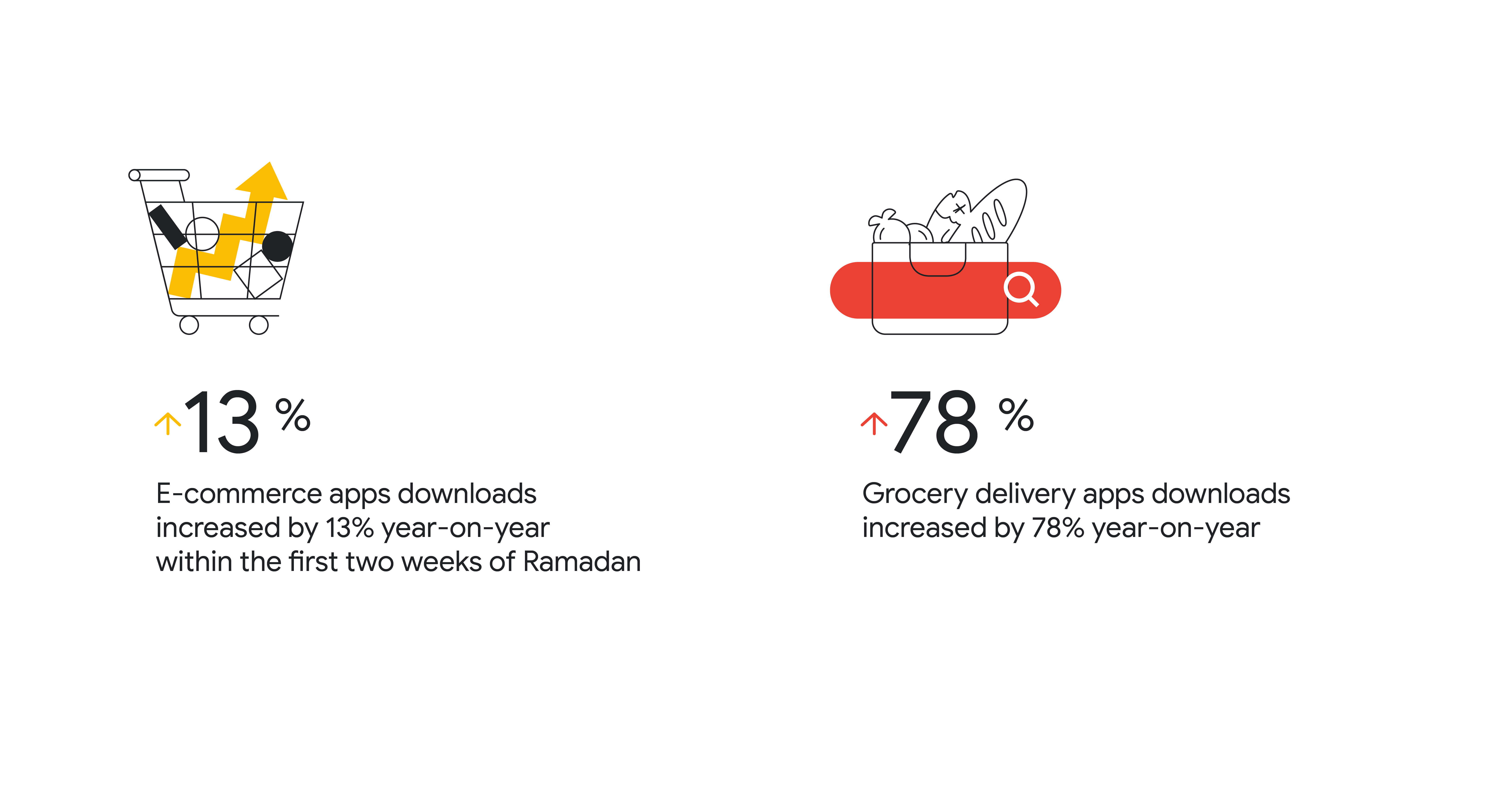 4 Consumer Shifts From The Most Digital Ramadan Of All Time