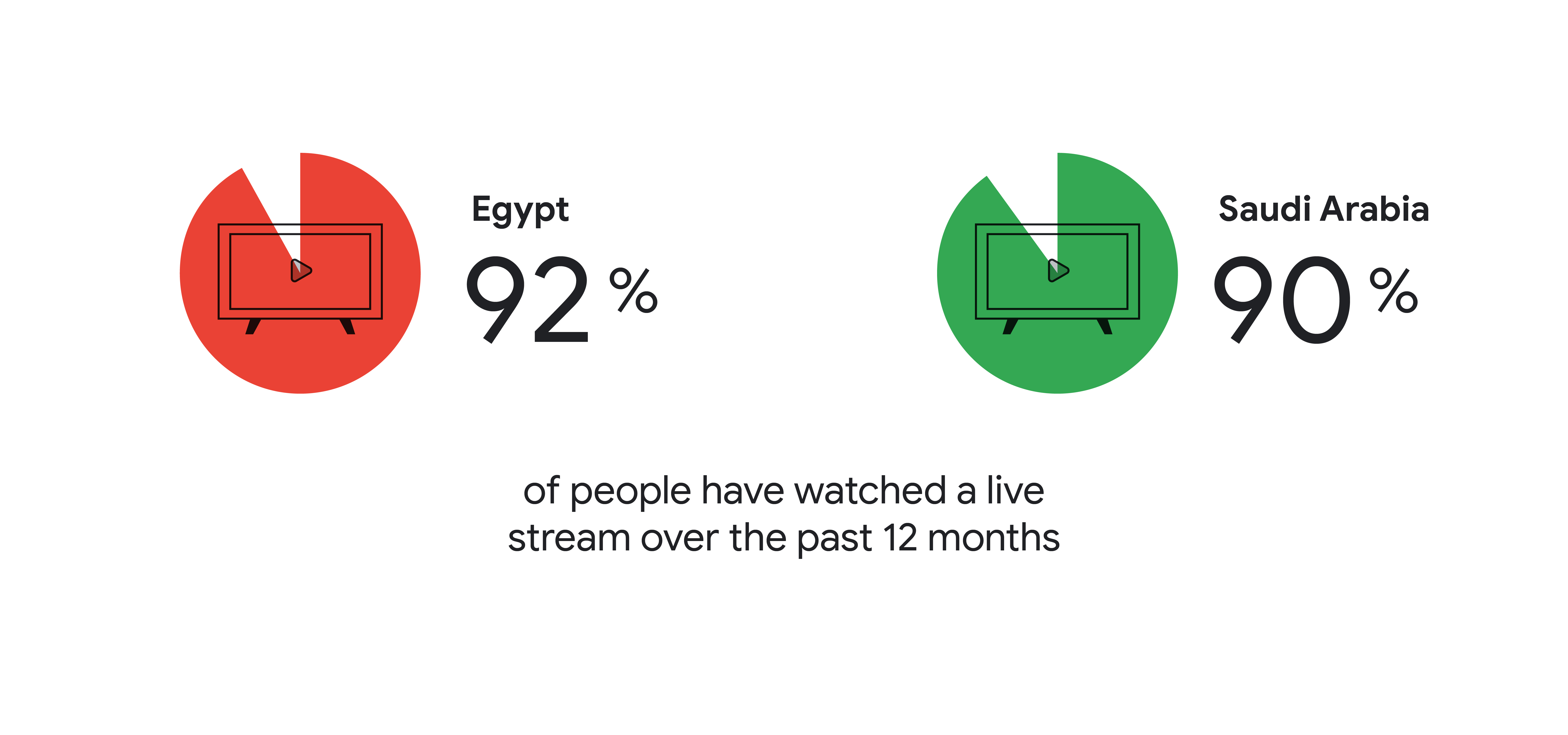 saudi-eg-yt