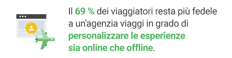 Travel-Trends-Measurement