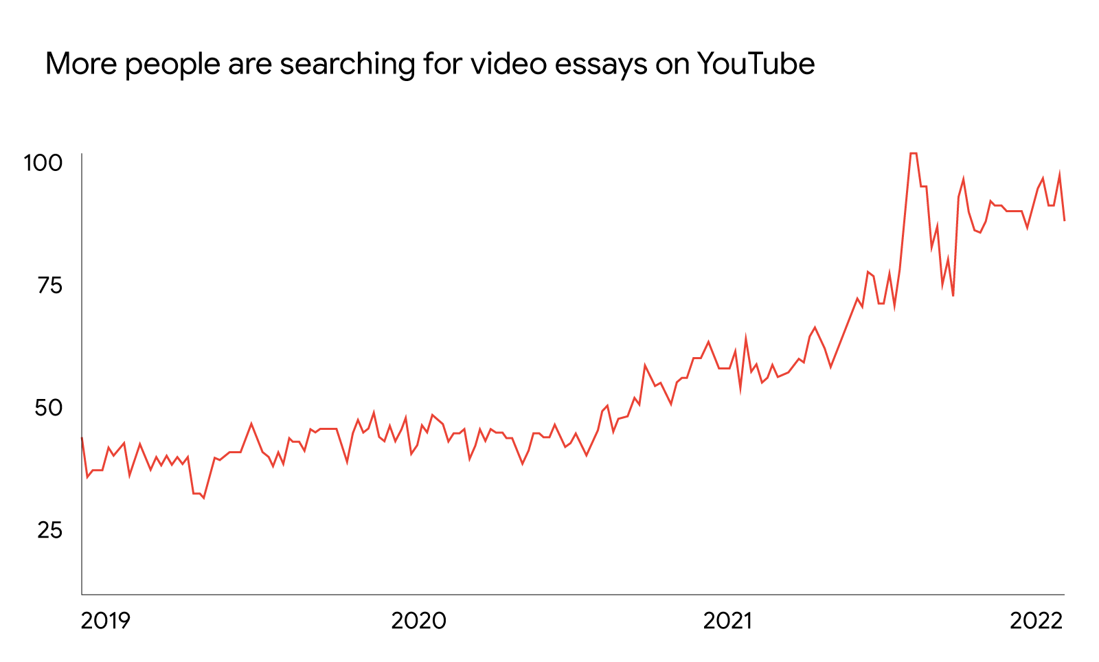 The rise of short form series