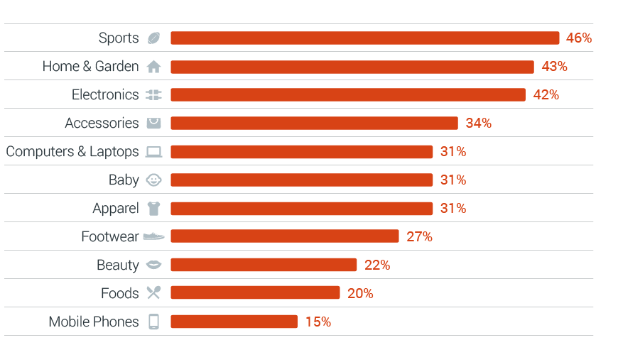 Plan for Holiday Season Success in APAC With These Insights Think