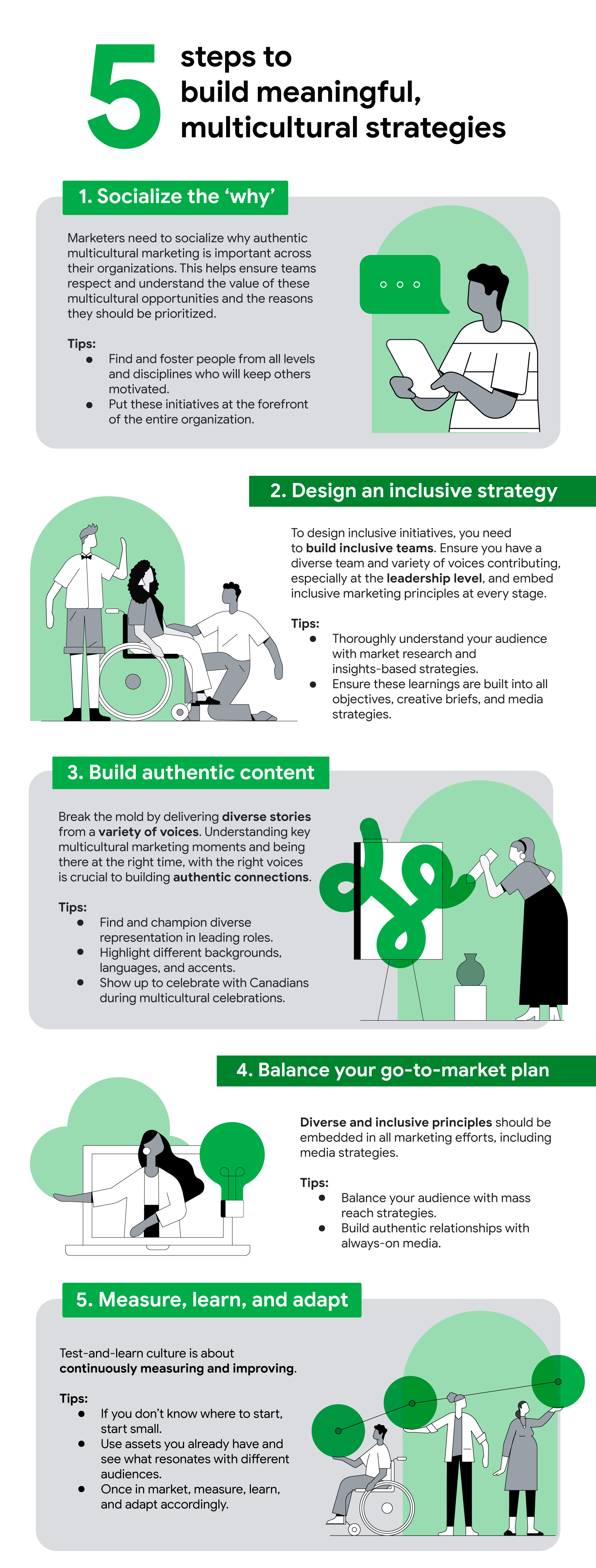 Multicultural Marketing Report: How to get started-1
