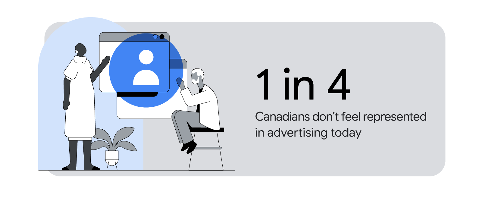 1 in 4 Canadians don’t feel represented in advertising today. A Black woman wearing a white dress, and a man of colour with white hair and a beard sitting on a stool, point at internet browsers with a person icon overlaid.