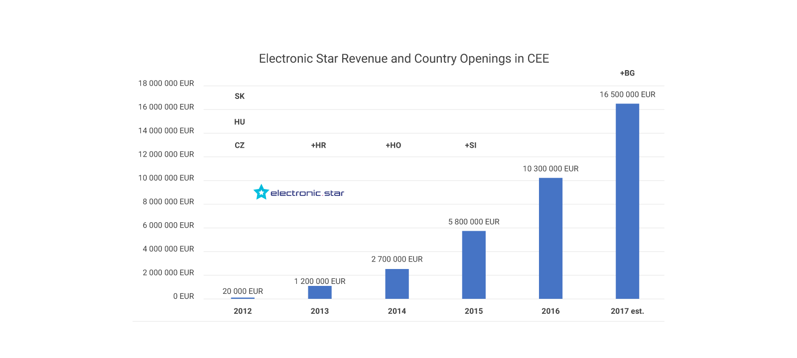 How to double your e-commerce business quickly: The real potential of online export-1