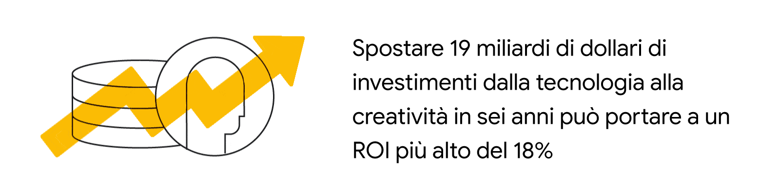 Investire in creatività: indispensabile per la trasformazione delle aziende