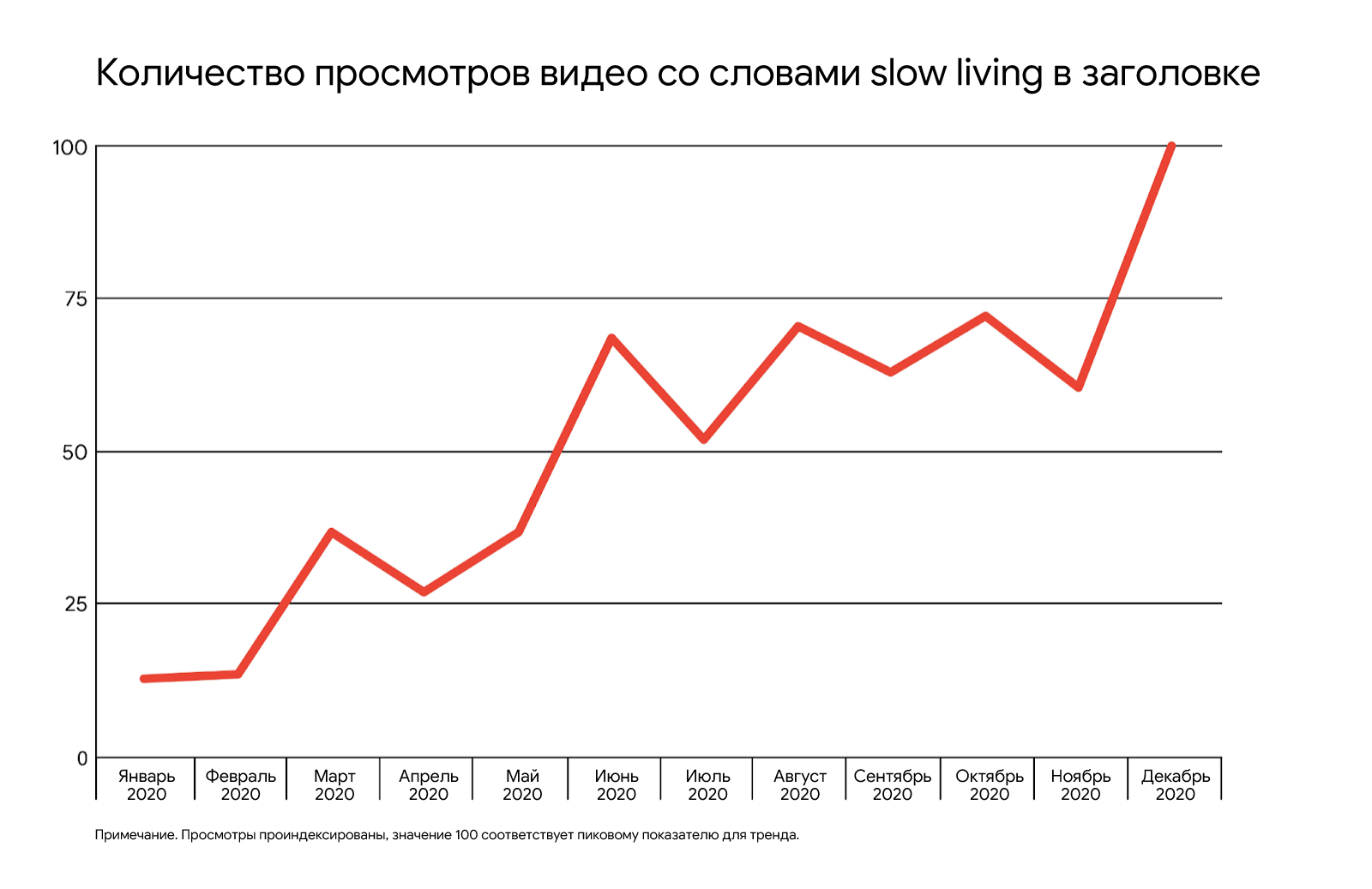 На графиках а и б приведены диаграммы