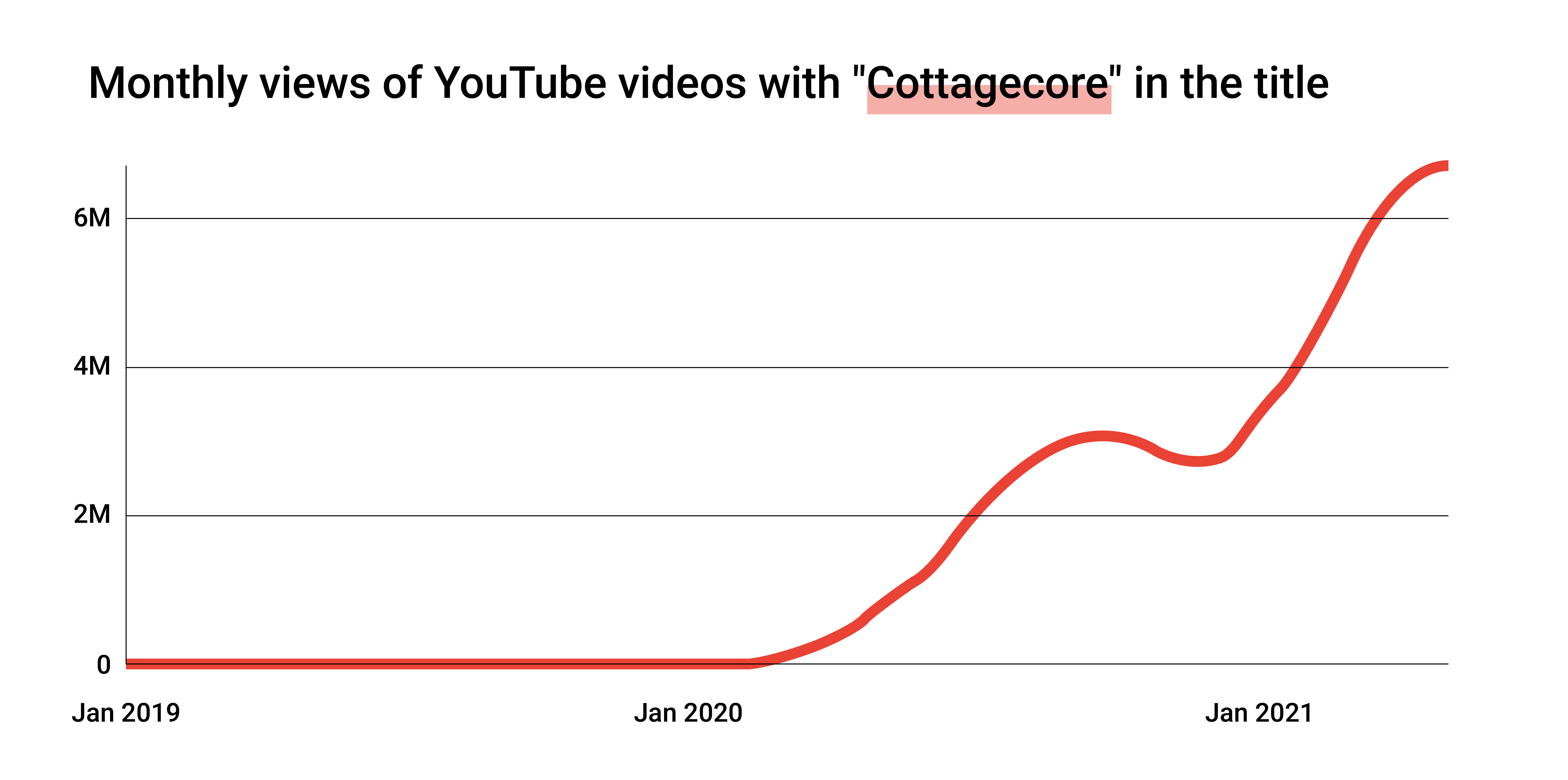 The rise of Gen Z aesthetics on YouTube Think with Google