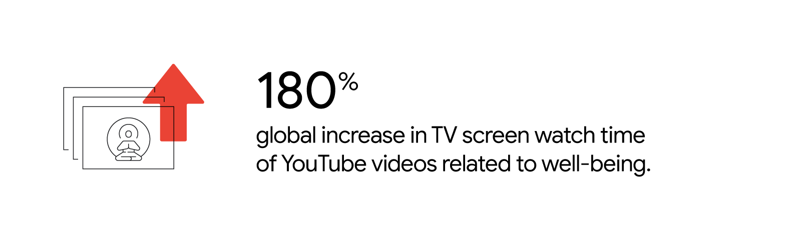 People are watching YouTube on TV screens Think with Google