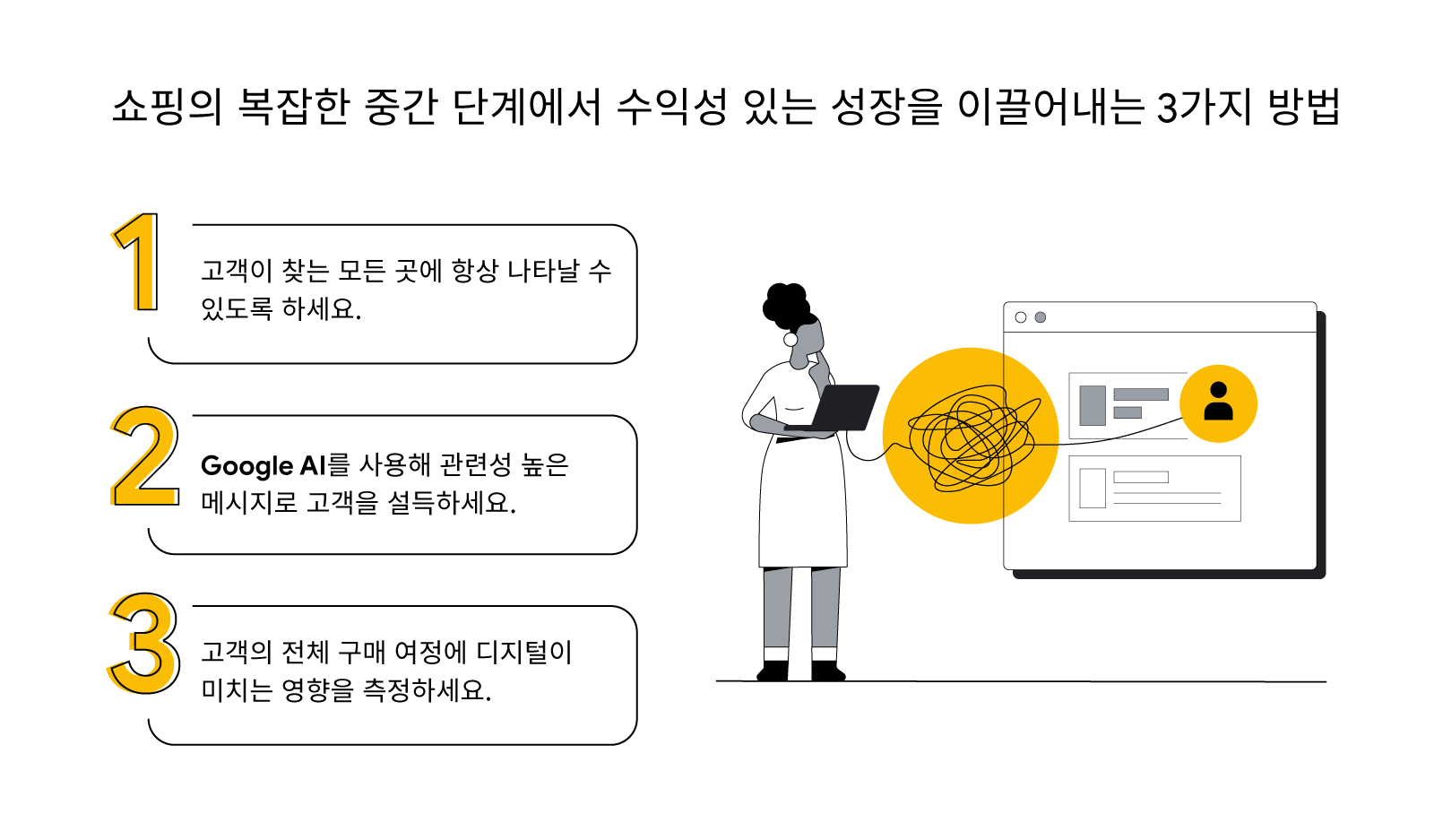 쇼핑의 복잡한 중간 단계에서 수익성 있는 성장을 이끌어내는 3가지 방법