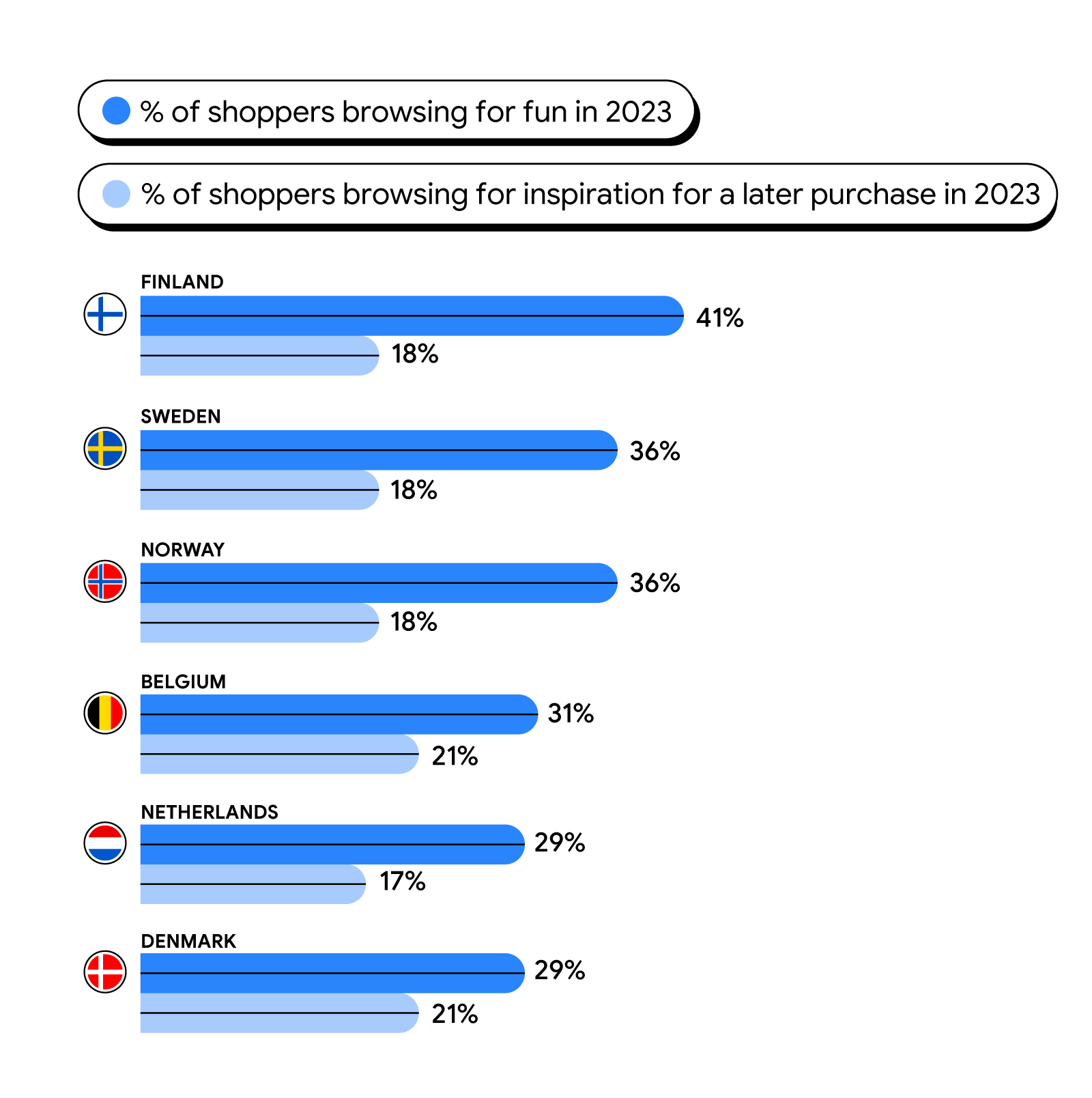 ethika.com Traffic Analytics, Ranking & Audience [February 2024