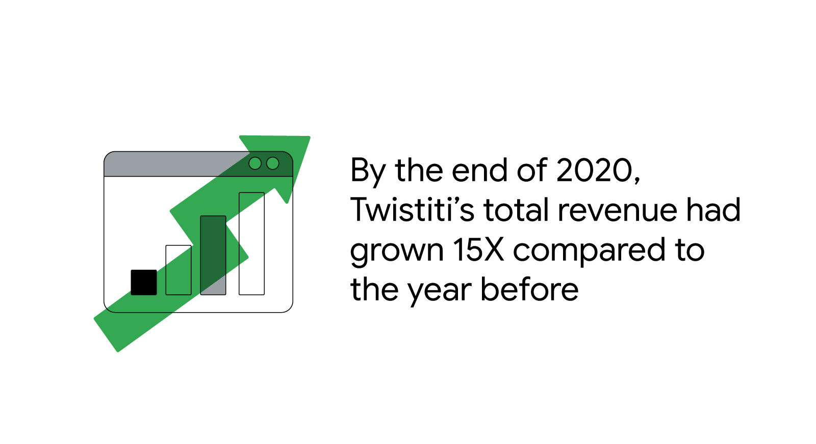 Twistiti measures brand awareness campaigns Think with Google