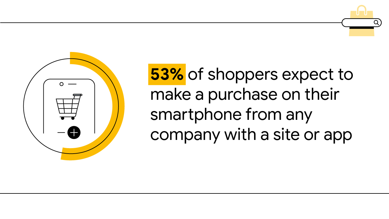 A black-and-white illustration shows a shopping cart illustration on a mobile phone screen. The phone sits within a stylised yellow pie chart. The text says “53% of shoppers expect to make a purchase on their smartphone from any company with a site or app