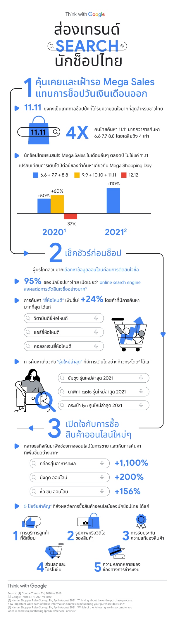 Shopping Fest infographic