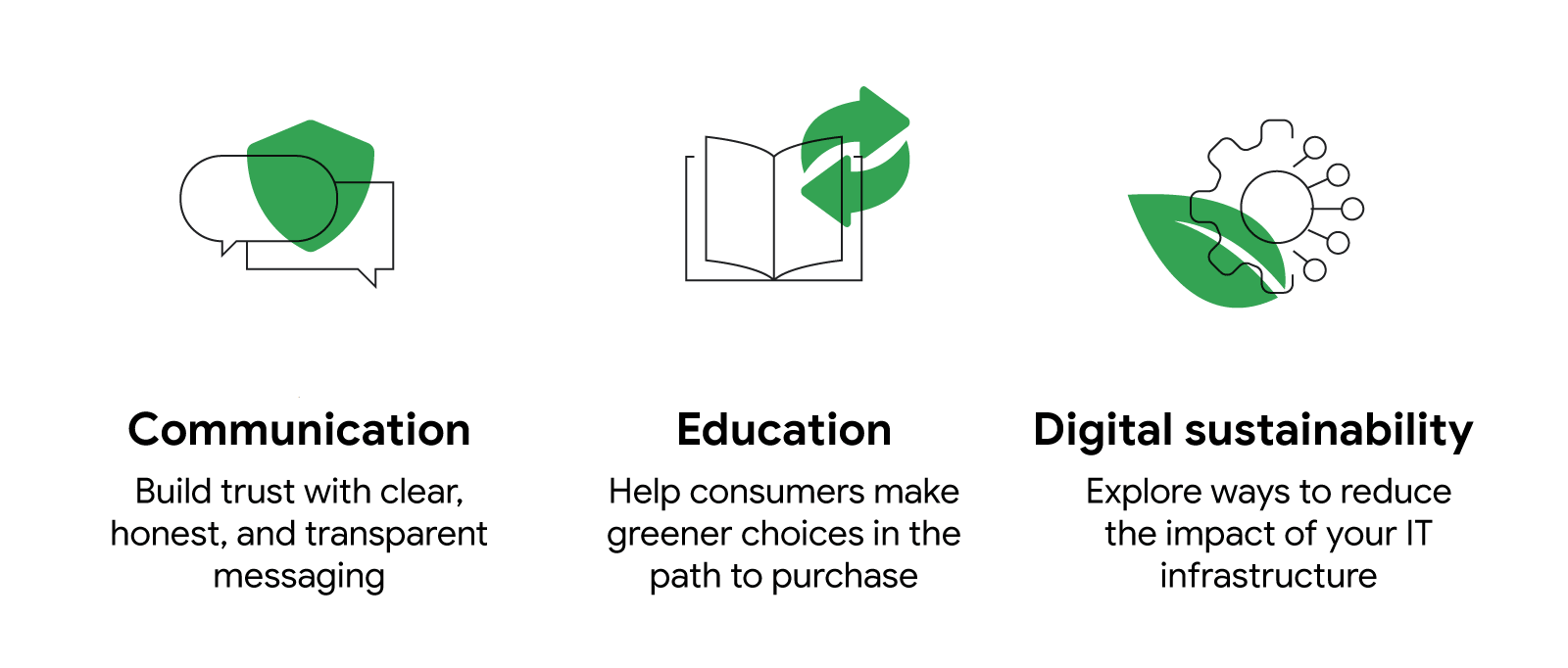 How to amplify your sustainability efforts through your user experience - Inline 01