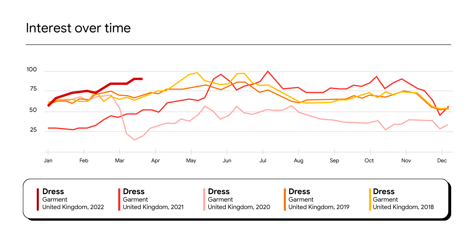 Rising Demand for Active wear for Women