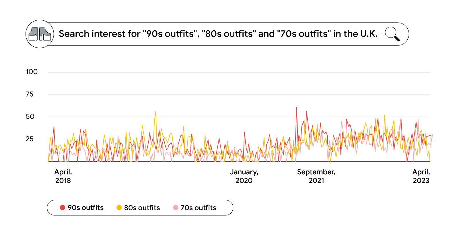 Luxury Brands on Facebook: Analyzing Best and Worst Content, or