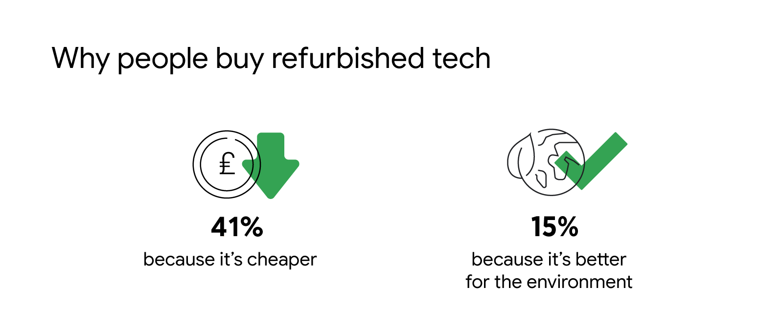 How to buy refurbished tech