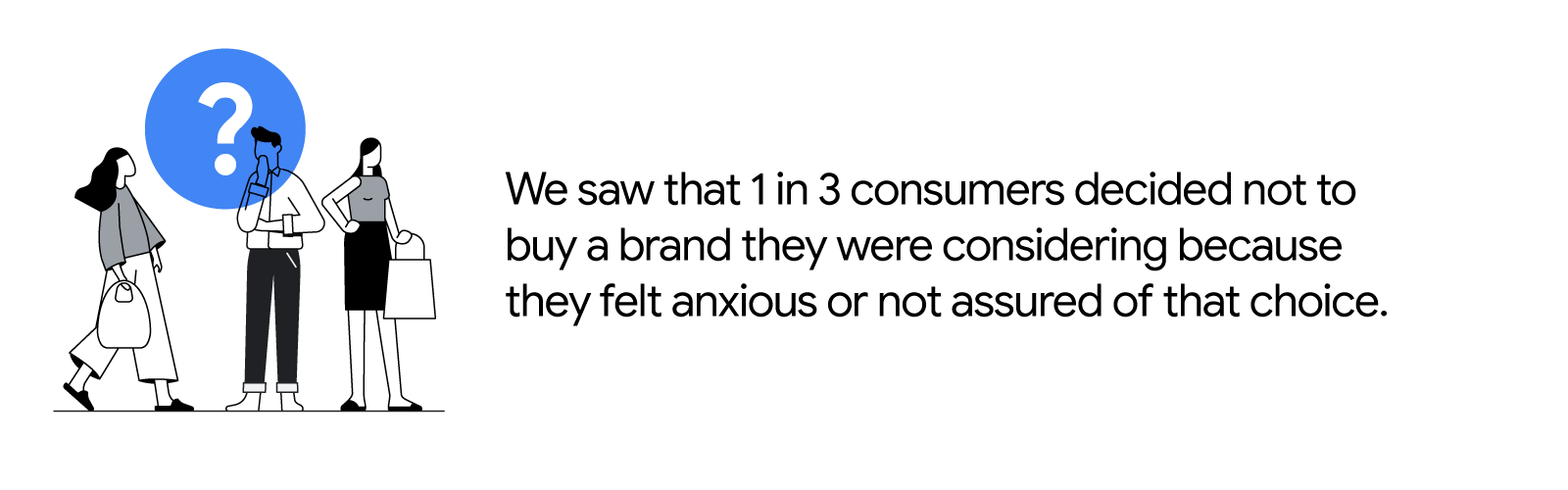 We saw that 1 in 3 consumers decided not to buy a brand they were considering because they felt anxious or not assured of that choice.