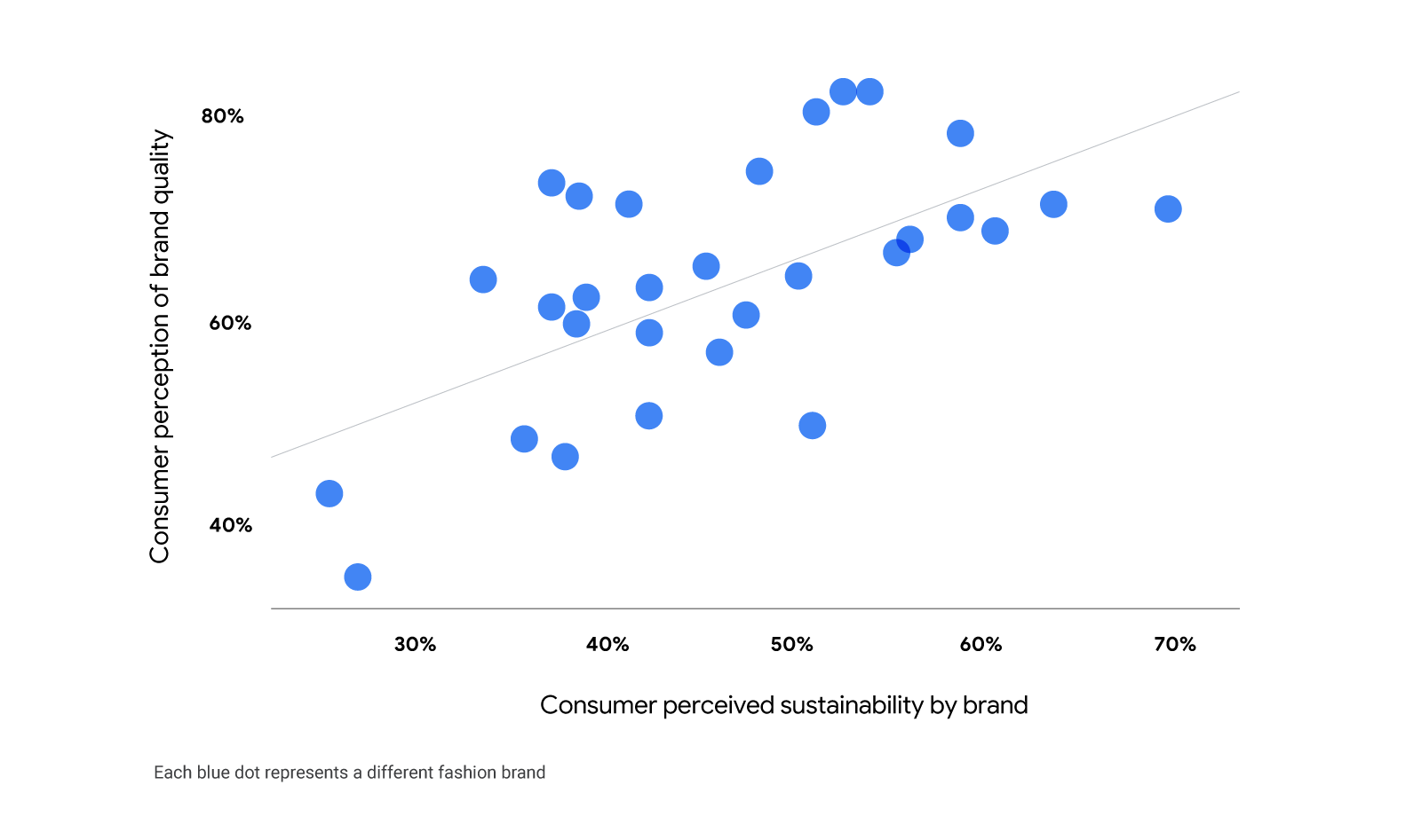 Sustainability in Fashion: What Makes a Brand Eco Friendly?