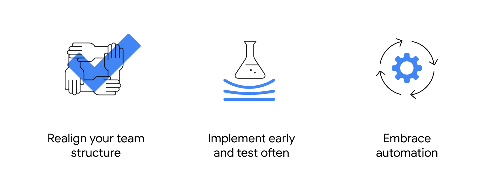 Three pillars of a strong agency-client relationship: Realign your team structure; implement early and test often; embrace automation