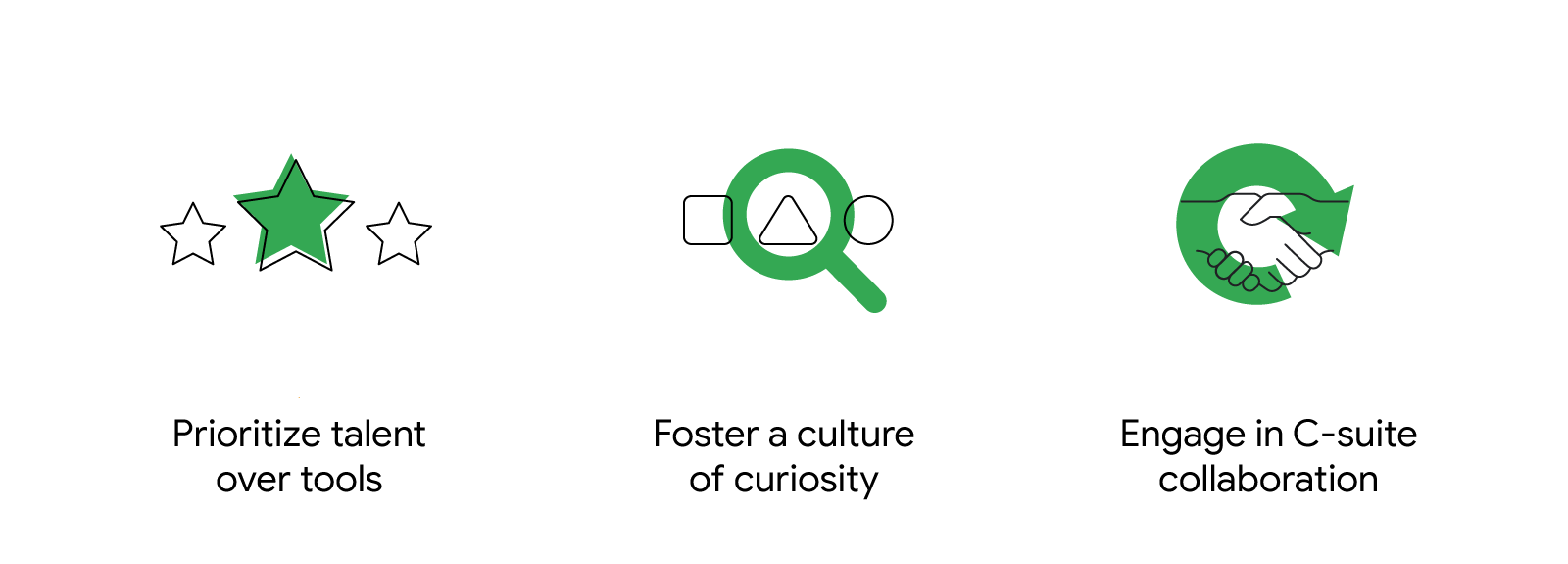 Core principles that can help businesses build successful analytics strategies: Prioritize talent over tools. Foster a culture of curiosity. Engage in C-suite collaboration.