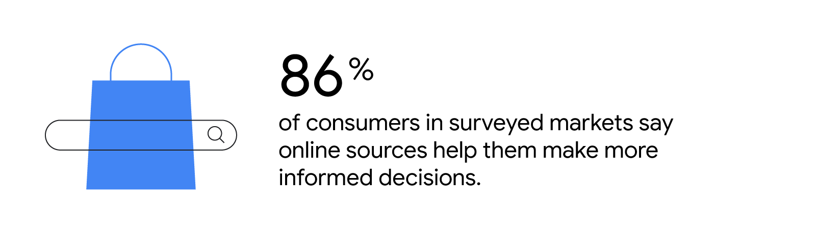 A wrapped gift sits inside each of two circle graphs representing that 80% of holiday shoppers said they had researched or browsed before making a purchase, compared to 20% who said they had made a purchase on impulse.