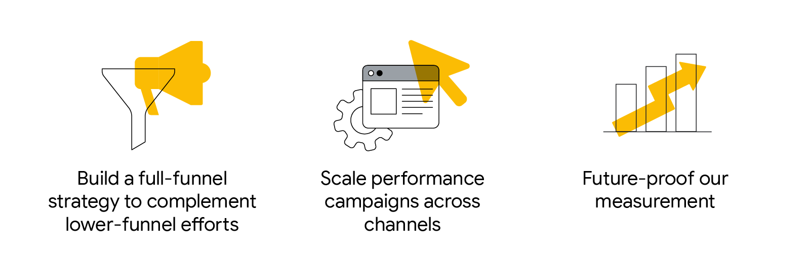 3 ways IRC reimagined their strategy for growth: 1. Built a full-funnel strategy to complement lower-funnel efforts. 2. Scaled performance campaigns across channels. 3. Future-proofed their measurement.