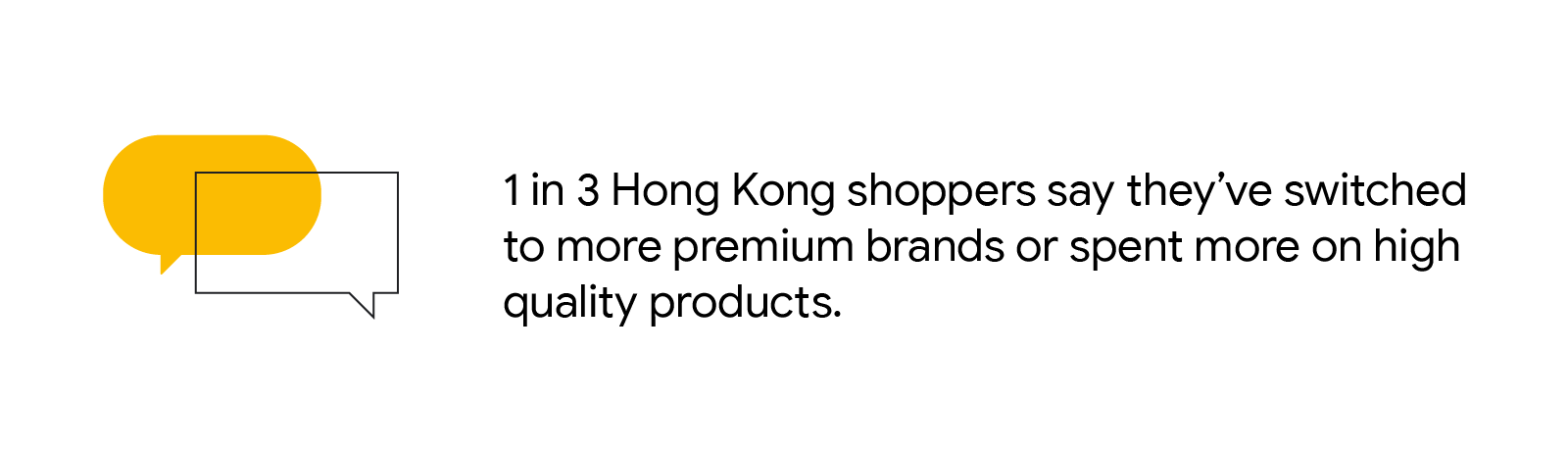 1 in 3 Hong Kong shoppers say they’ve switched to more premium brands or spent more on high quality products.