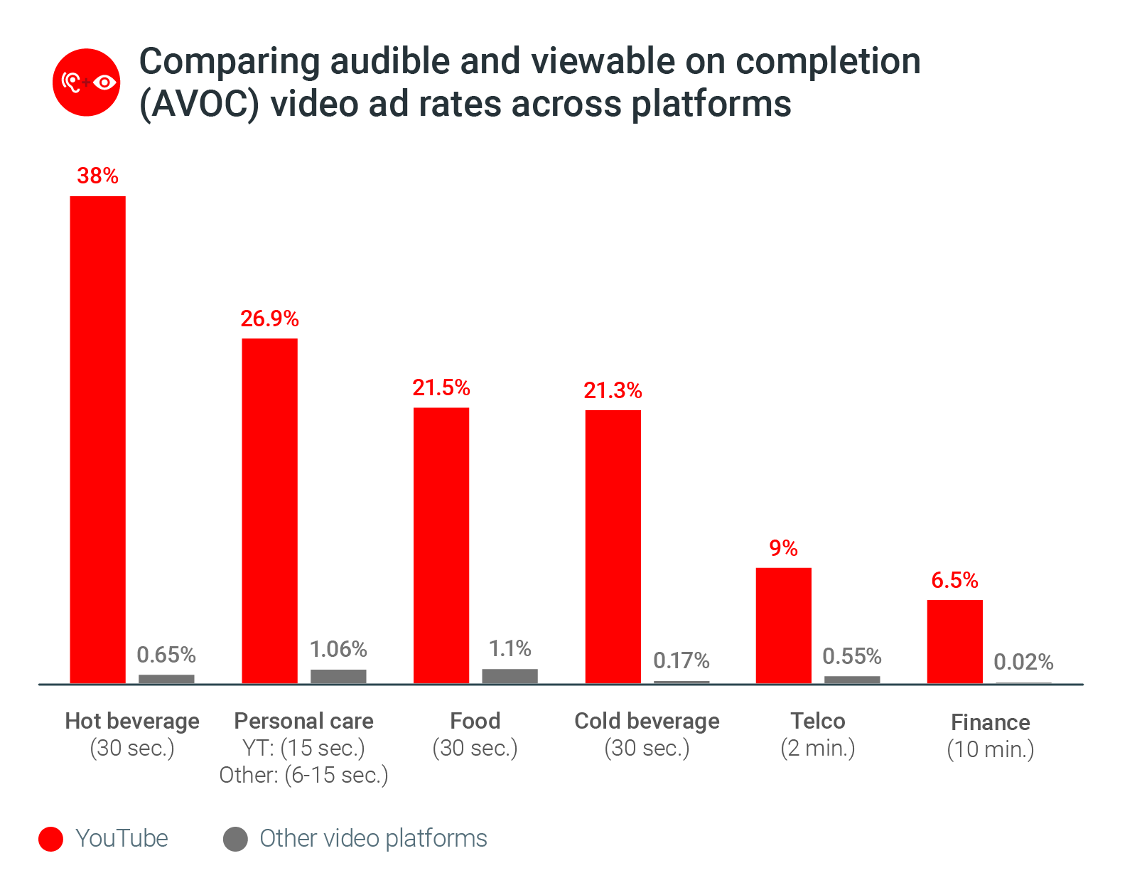 How Fabletics ads deliver great results, Alessio Esposito posted on the  topic