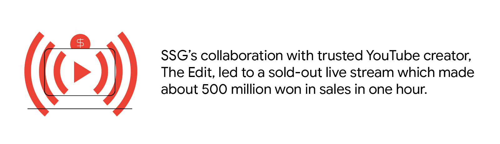 SSG’s collaboration with trusted YouTube creator, The Edit, led to a sold-out live stream which made about 500 million won in sales in one hour.