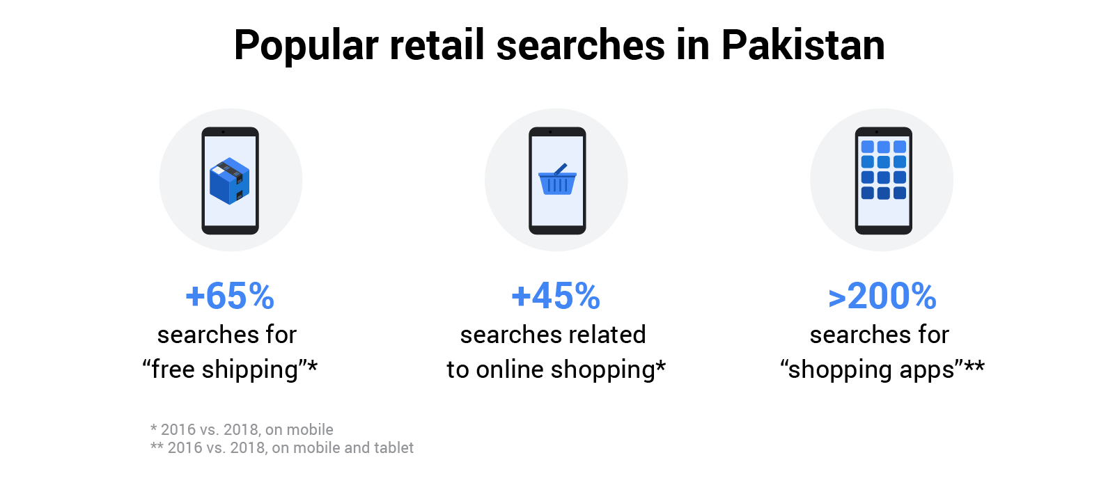 TwG_APAC_P2P-Pakistan_Nugget2 (1).png