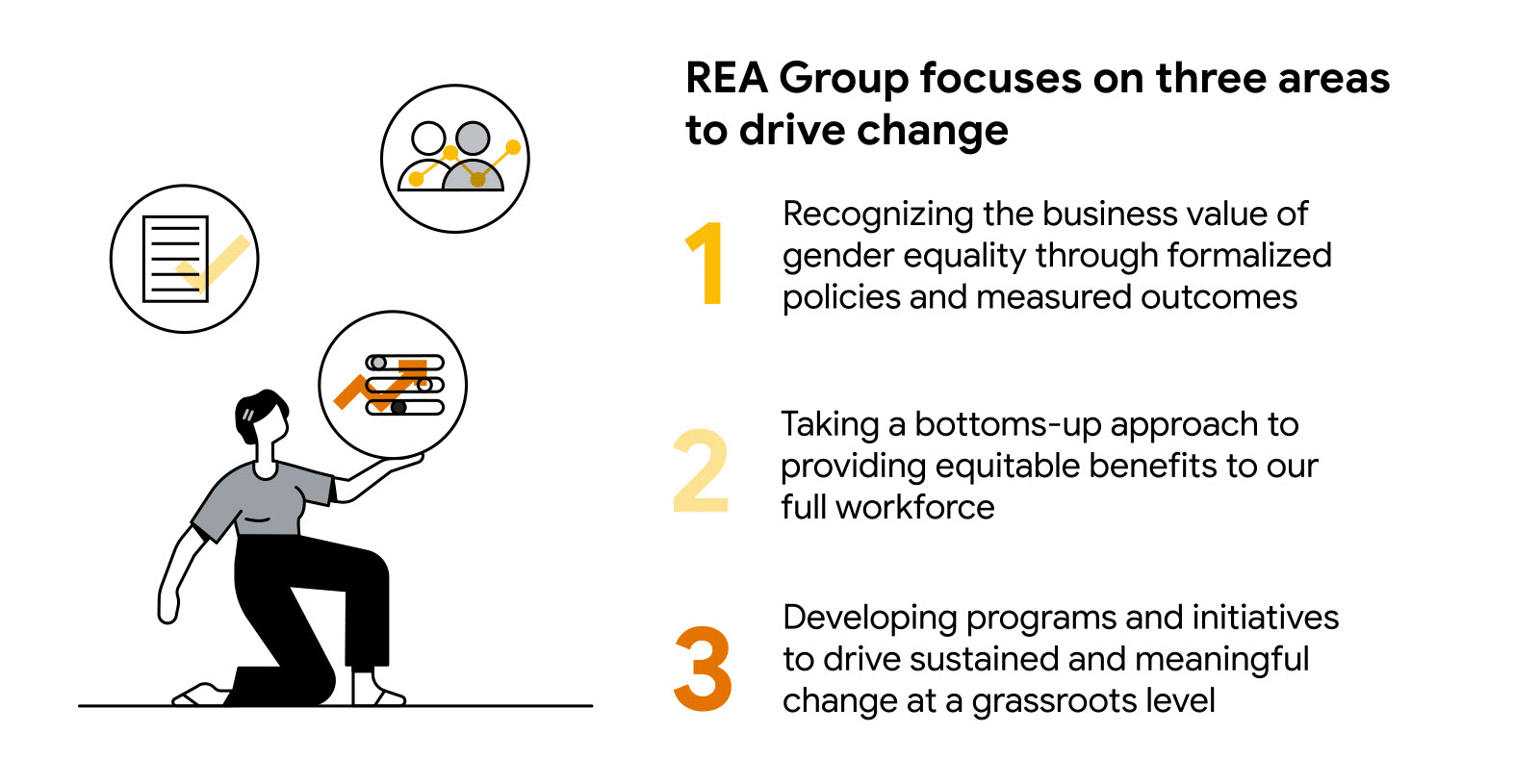 Gender Diversity in the Workplace