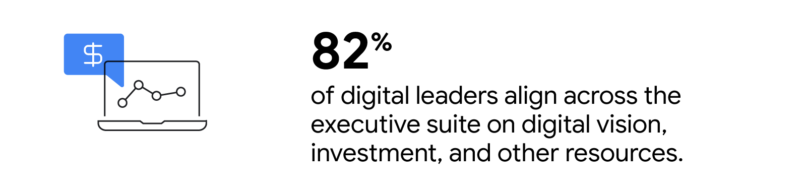A laptop screen shows a growth chart. 82% of digital leaders align across the executive suite on digital vision, investment, and other resources.