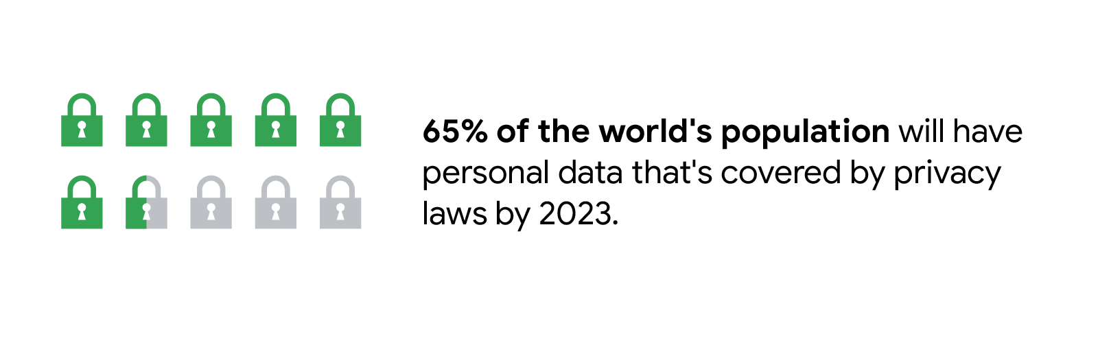 A group of padlocks next to a stat.