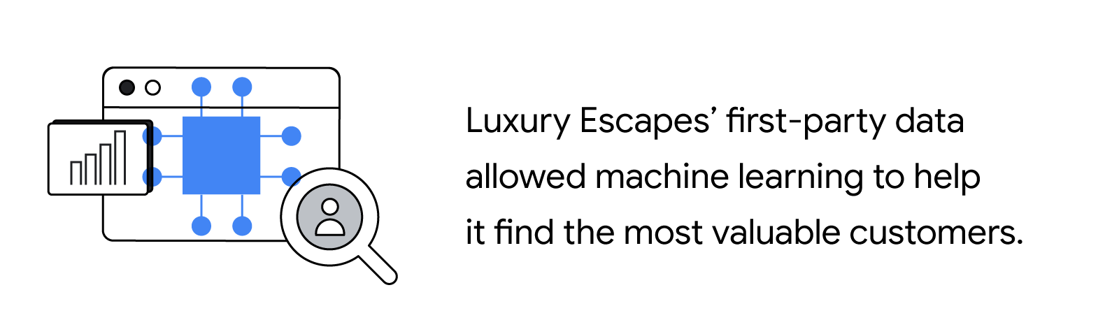 Luxury Escapes' first-party data allowed machine learning to help it find the most valuable customers.