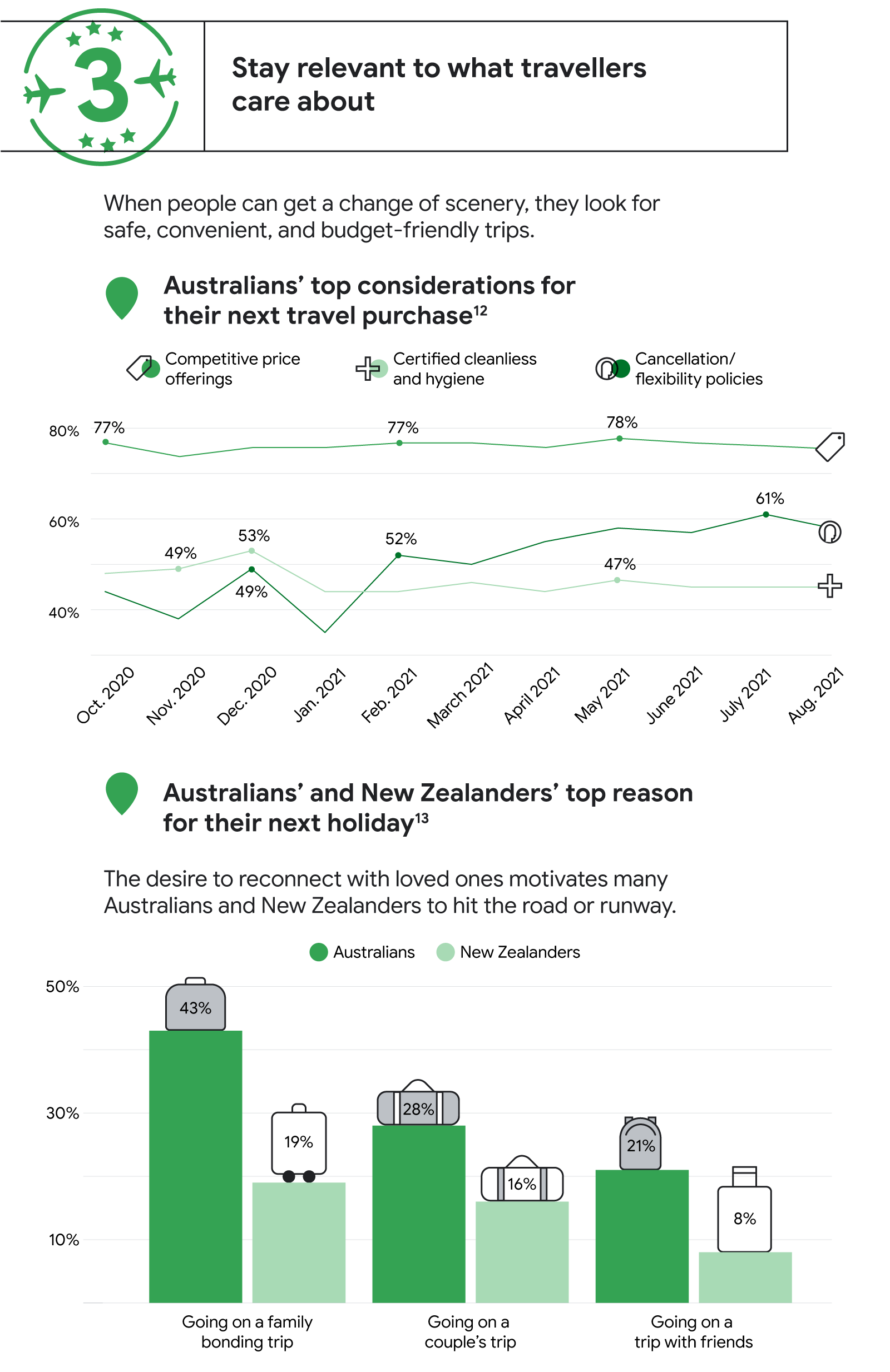 TwG_AUNZ_Travel-Insights_IG-B8.png
