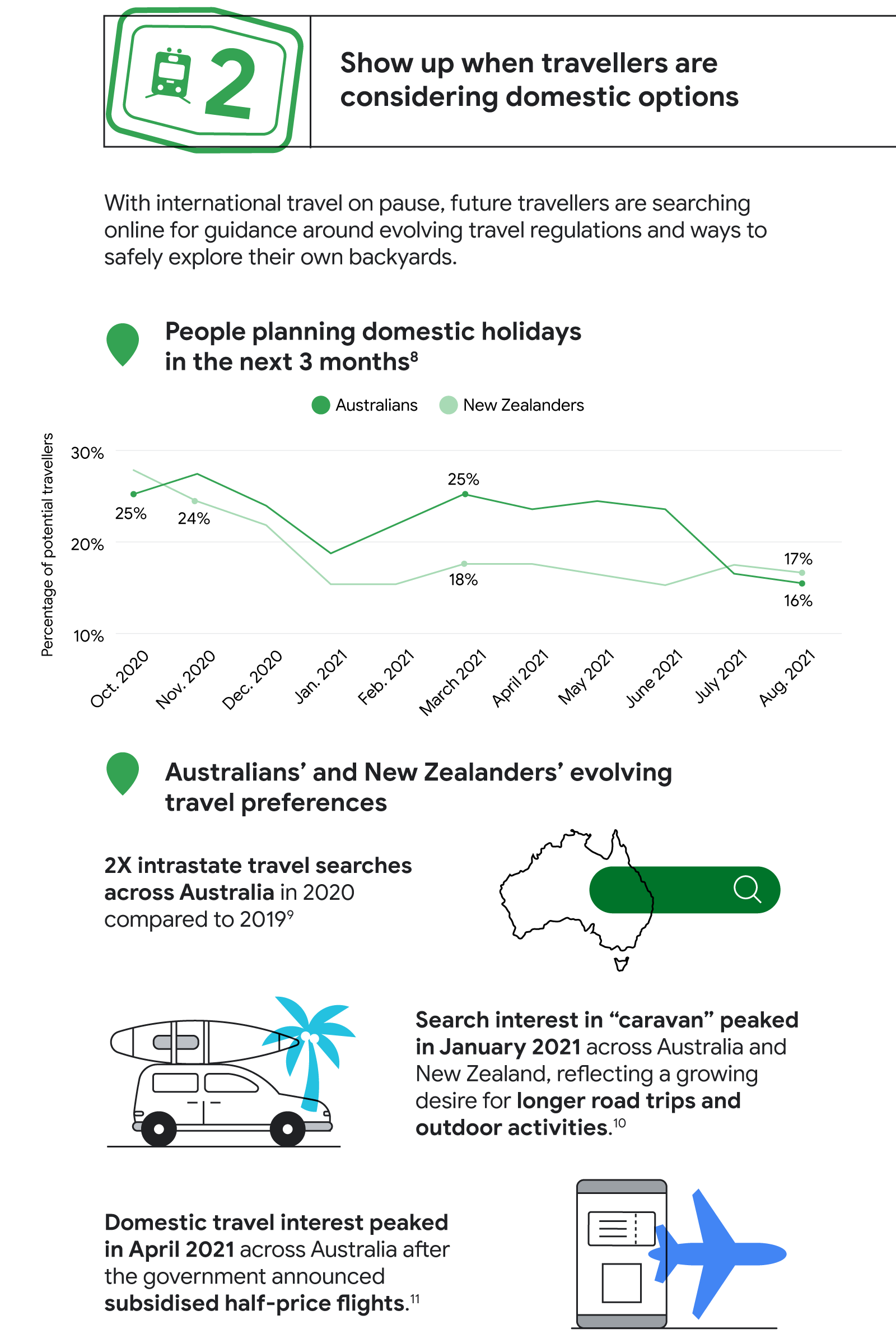 TwG_AUNZ_Travel-Insights_IG-C6.png
