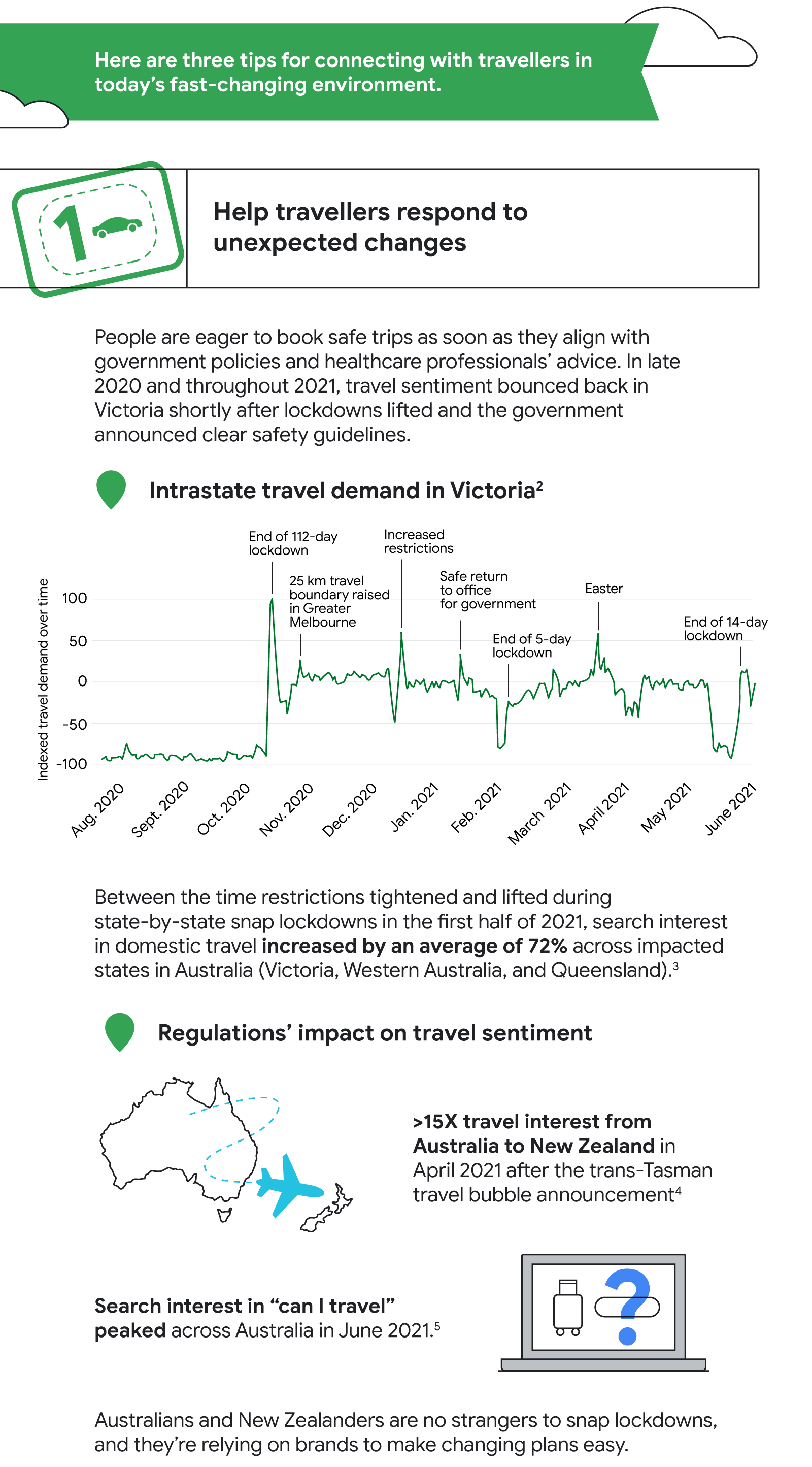 TwG_AUNZ_Travel-Insights_IG-D3.png