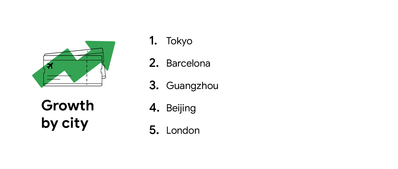 growth by city v2