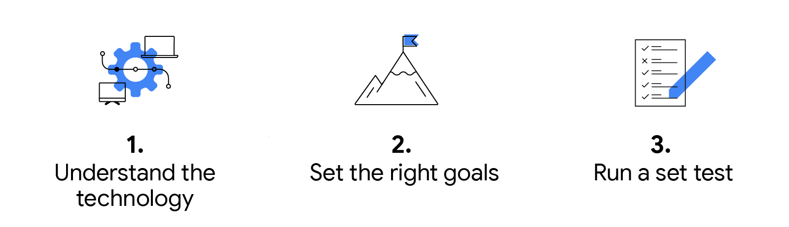 Three approaches to creating a culture of experimentation are listed: 1. Understand the technology, 2. Set the right goals, and 3. Run a set test.