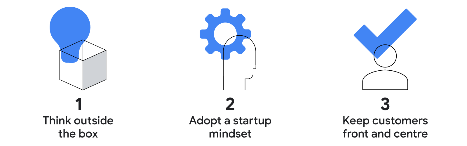 What you were Searching for: July’s 3 most read articles- Inline 01 v2