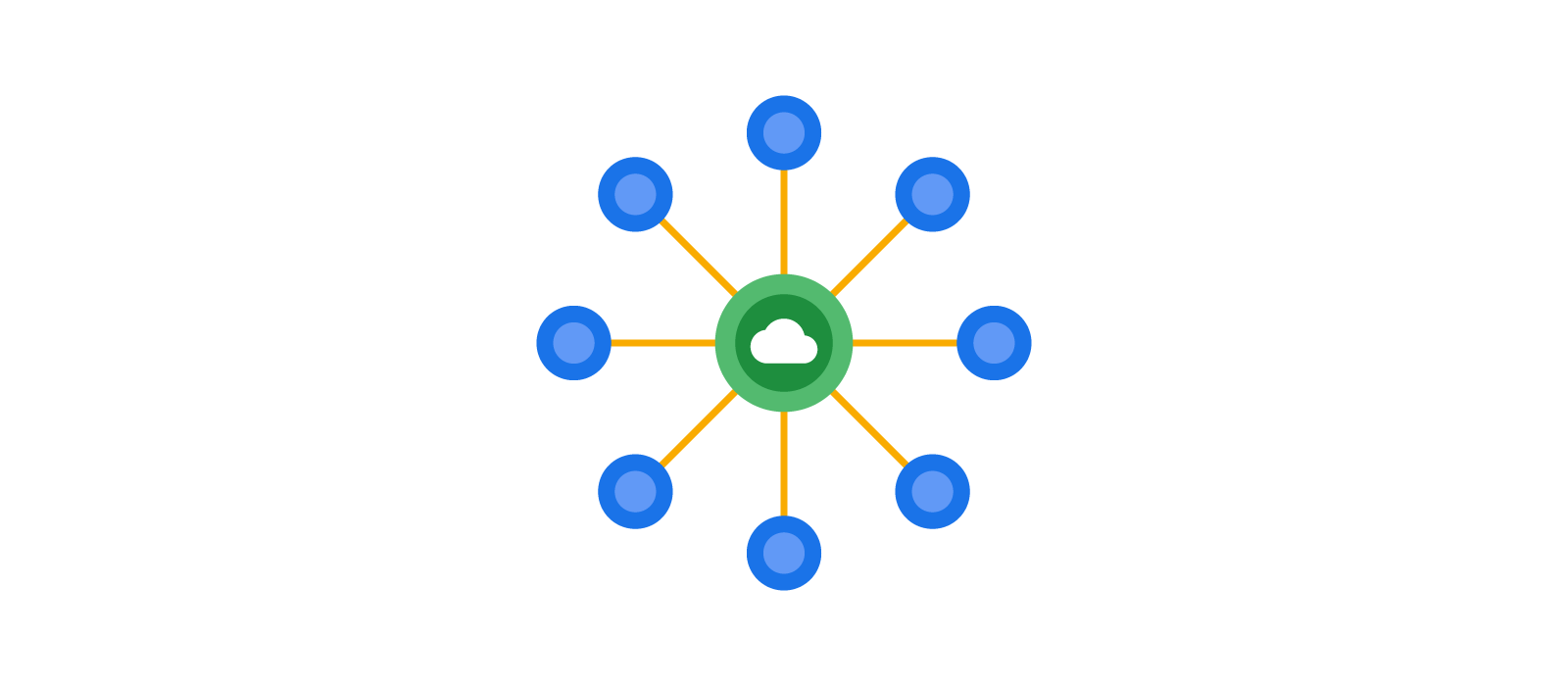 TwG Cloud for Marketing Graphic