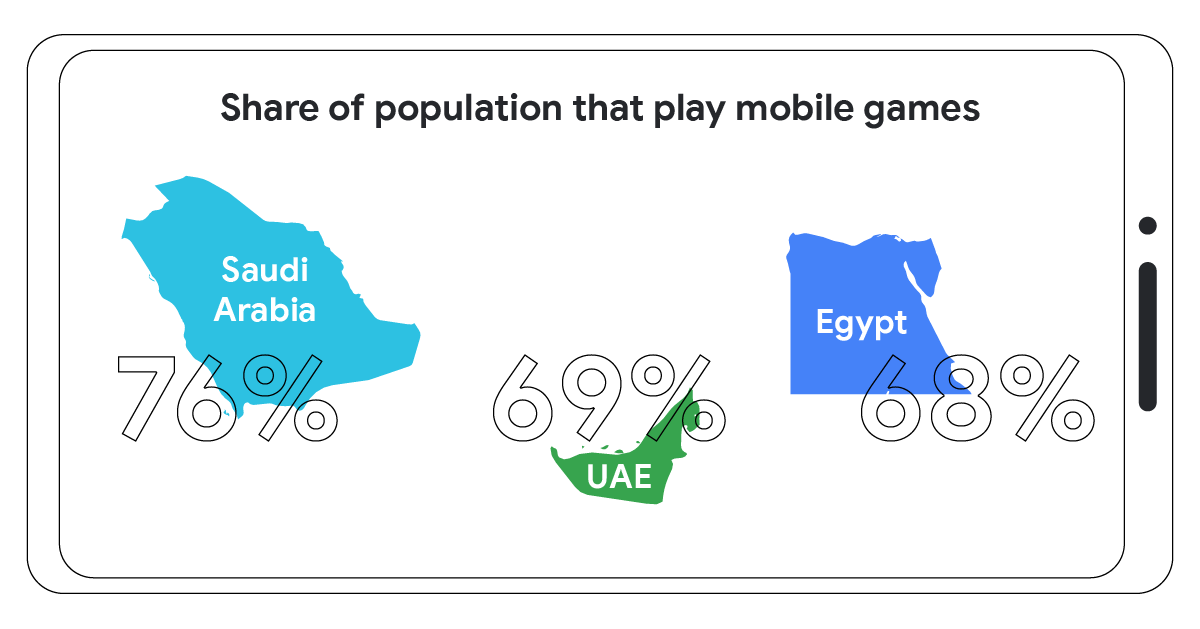 Gaming in Turkey, MENA