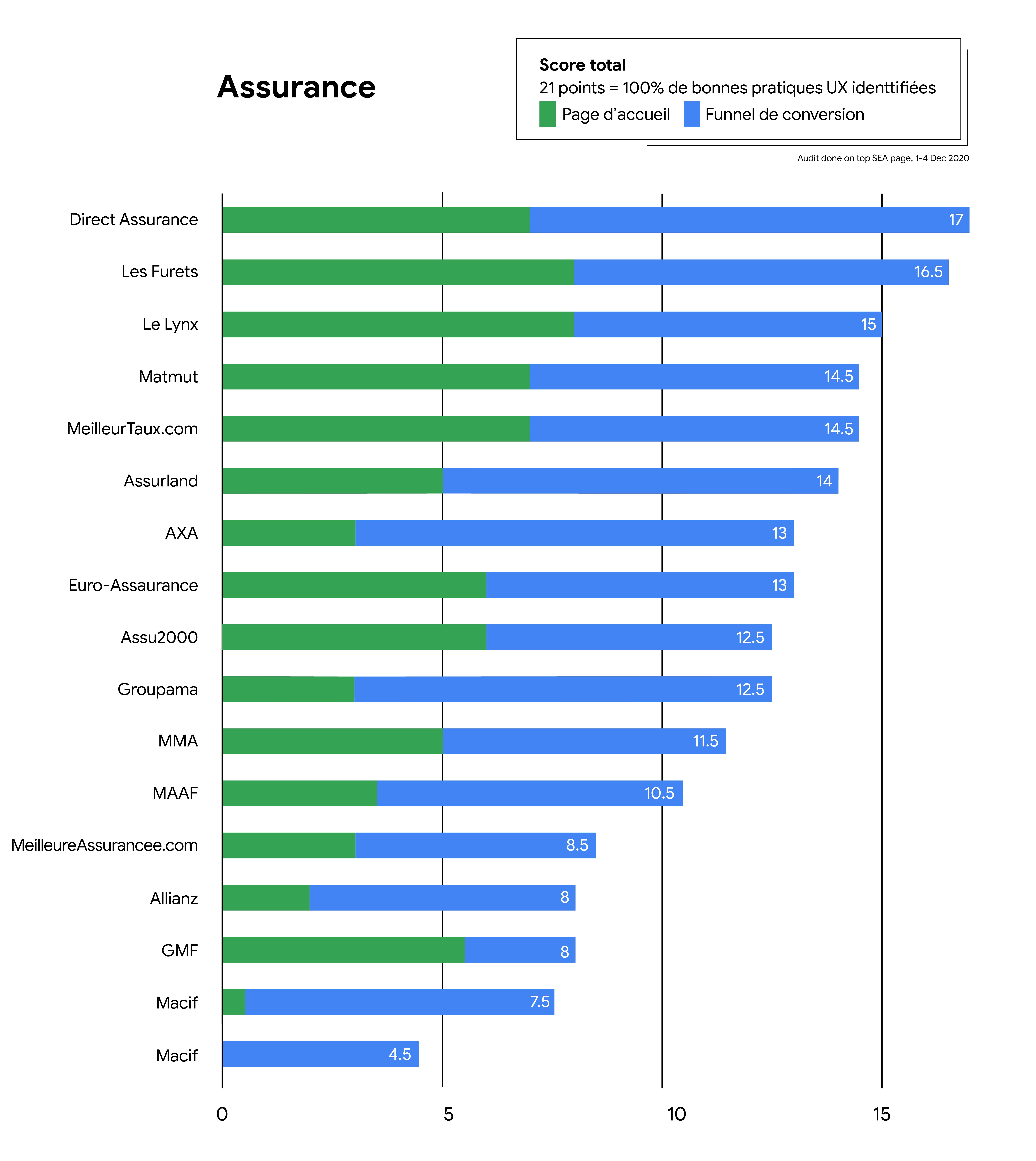 TWG FR-ASSURANCE