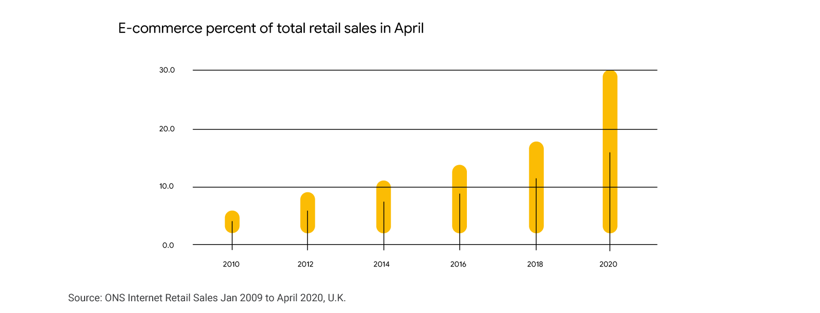 From meme fashion to gamified drops: The top consumer trends of